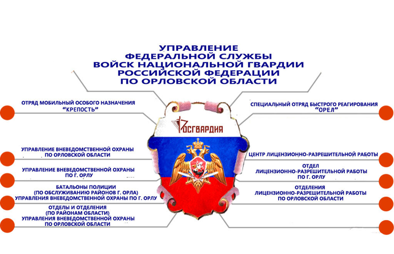 Структура Управления Росгвардии по Орловской области